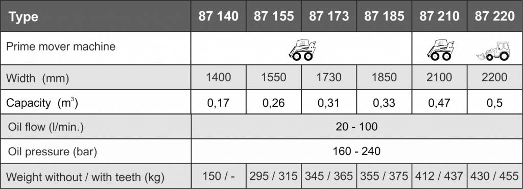 Ківш 4 В 1 (1400mm – 2200mm) Kovaco